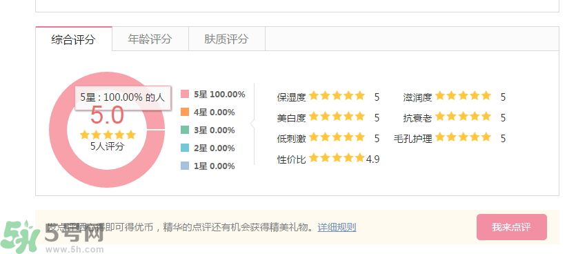 法國(guó)嬌蘭深夜煥膚乳怎么樣？法國(guó)嬌蘭深夜煥膚乳好用嗎？