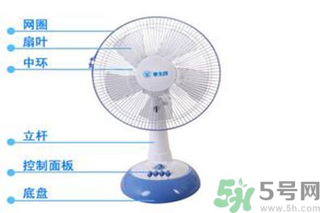 電風(fēng)扇一晚上耗多少電？不同規(guī)格的電扇的耗電量？