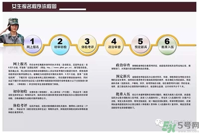 女生可以當(dāng)兵嗎？女生當(dāng)兵有什么要求？