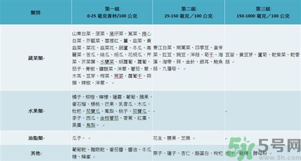 致癌金針菇怎么鑒別？如何選購金針菇？
