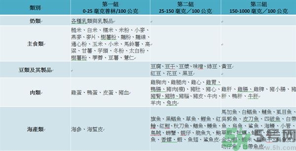 致癌金針菇怎么鑒別？如何選購金針菇？