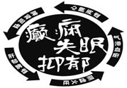 癲癇的護(hù)理措施？癲癇的飲食護(hù)理是什么？