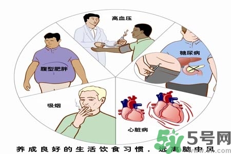 腦中風(fēng)的治療方法？腦中風(fēng)的藥物治療？