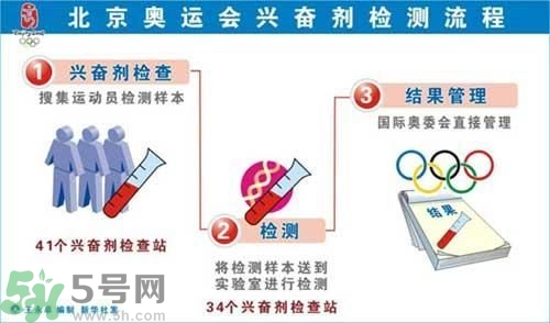 為什么使用興奮劑尿液會(huì)呈陽性？