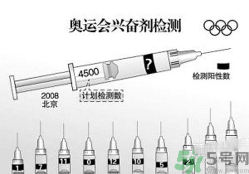 興奮劑是毒品嗎？興奮劑和毒品的區(qū)別