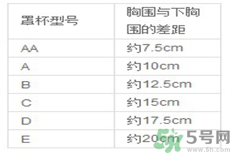 胸罩的大小型號怎么分？如何測量自己胸圍的大??？