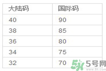 胸罩的大小型號怎么分？如何測量自己胸圍的大?。?></p><h3>戴胸罩有五大好處</h3><p>胸罩能起到支持和扶托乳房的作用，有利于乳房的血液循環(huán)，對產(chǎn)婦來講，不僅能使乳汁量增多，而且還可避免乳汁郁積而得乳腺炎。</p><p>胸罩能保護乳頭免受擦傷和碰痛。</p><p>保護乳房，避免下垂。</p><p>減輕乳房在運動和奔跑時的震動。</p><p>冬天可防止寒風(fēng)鉆入肌膚而受涼。</p><p>由此可見，戴胸罩的好處甚多，并非僅僅是為了體形美。</p><p>每位女性，從青春發(fā)育期乳房基本定型時開始，除了在床上睡覺時不戴，應(yīng)該養(yǎng)成每天戴胸罩的習(xí)慣，無論春夏秋冬，還是產(chǎn)后哺乳，都要堅持每天戴。</p><p>這樣，不但有助于健美，而且還有利于健康和乳房的保養(yǎng)。</p> </div>
<div align=