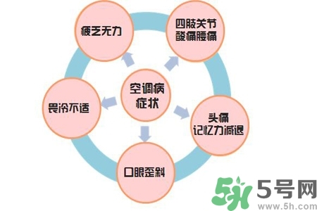 吃什么食物可以預(yù)防空調(diào)??？預(yù)防空調(diào)病可以吃什么水果？
