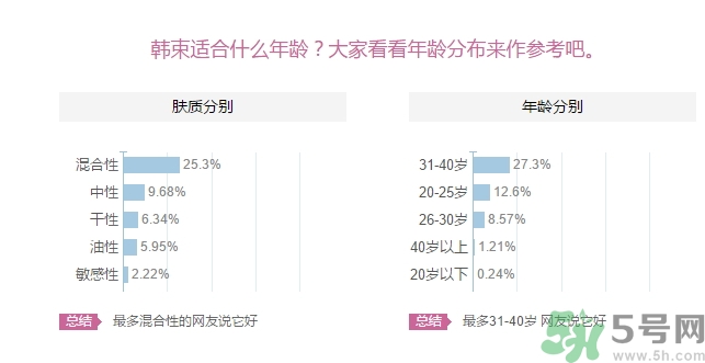 韓束適合什么皮膚？韓束適合油性皮膚嗎？