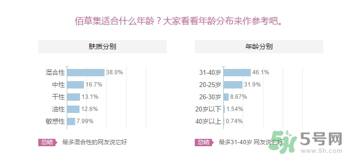 佰草集適合什么年齡？佰草集適合什么年齡段的人使用？
