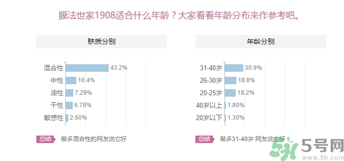 膜法世家適合什么年齡？膜法世家面膜適合年齡