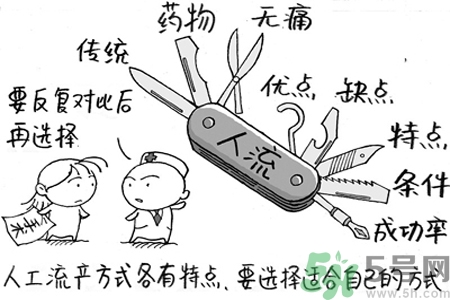人流后多久來月經(jīng)？人流后不來月經(jīng)的原因有哪些？