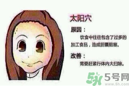 太陽穴長痘是怎么回事？太陽穴長痘的原因是什么？