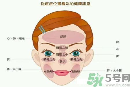 鼻翼長(zhǎng)痘痘怎么辦？鼻翼長(zhǎng)痘解決方法有哪些？