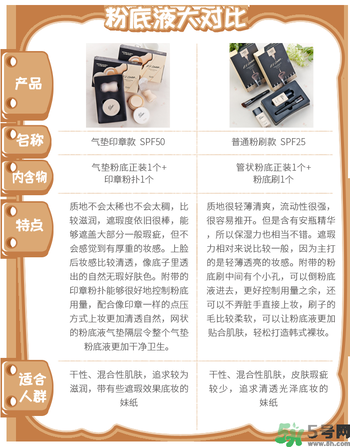 Clio珂萊歐印章粉底液怎么樣？Clio印章粉底好用嗎？