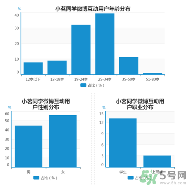 小茗同學(xué)哪個(gè)味道好喝？小茗同學(xué)什么口味好喝？