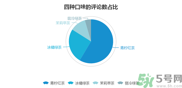 小茗同學(xué)哪個(gè)味道好喝？小茗同學(xué)什么口味好喝？