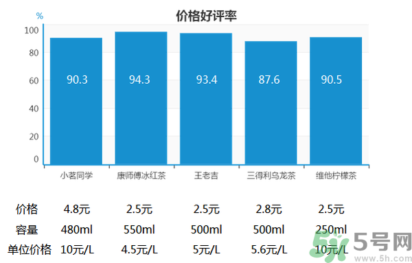 小茗同學(xué)哪個(gè)味道好喝？小茗同學(xué)什么口味好喝？