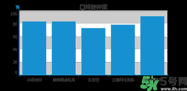 小茗同學(xué)哪個(gè)味道好喝？小茗同學(xué)什么口味好喝？