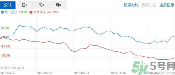 小茗同學(xué)哪個(gè)味道好喝？小茗同學(xué)什么口味好喝？