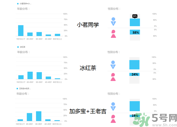 小茗同學(xué)哪個(gè)味道好喝？小茗同學(xué)什么口味好喝？