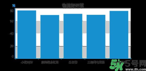 小茗同學(xué)哪個(gè)味道好喝？小茗同學(xué)什么口味好喝？