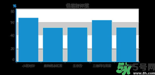 小茗同學(xué)哪個(gè)味道好喝？小茗同學(xué)什么口味好喝？