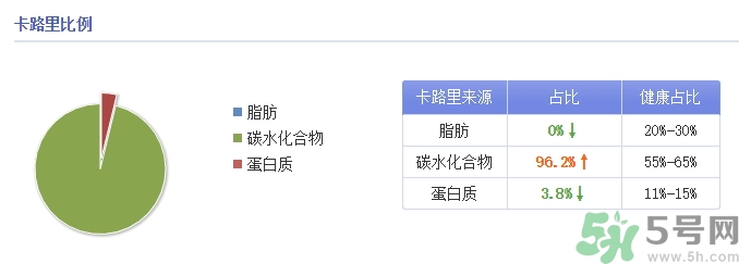 味全每日C是純果汁嗎？味全每日C會長胖嗎？