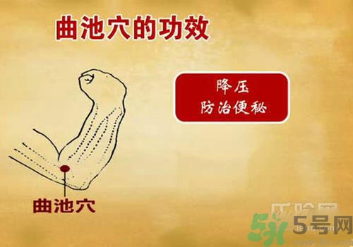 肩周炎艾灸有用嗎？肩周炎艾灸哪些部位？