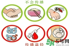 艾滋病會怎么傳播？艾滋病三種途徑會造成傳染