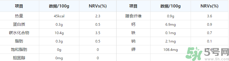 玫瑰香葡萄營(yíng)養(yǎng)價(jià)值 玫瑰香葡萄的功效與作用