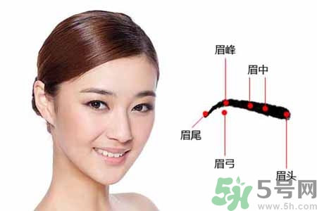 ?眉毛上可以涂生發(fā)液嗎？眉毛涂生發(fā)水有副作用嗎？