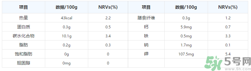 晚上吃葡萄好嗎？晚上吃葡萄好不好？