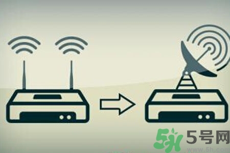 怎么增強家里wifi信號？如何使家里wifi信號增強一倍？