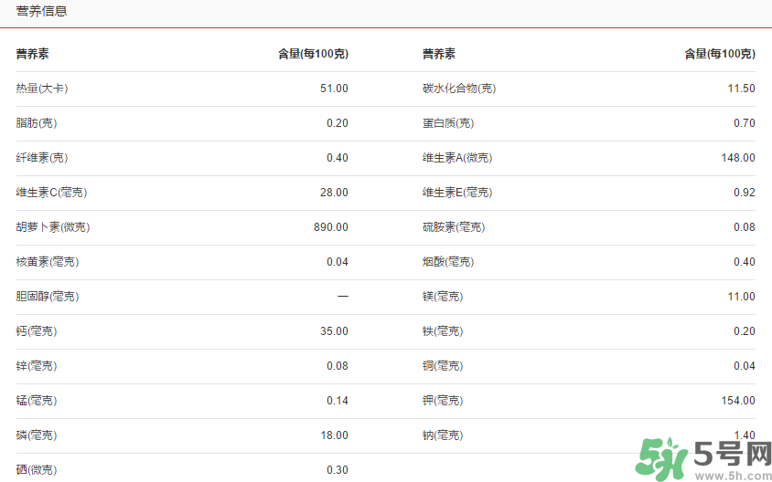 青桔子糖分高嗎？青桔子的熱量