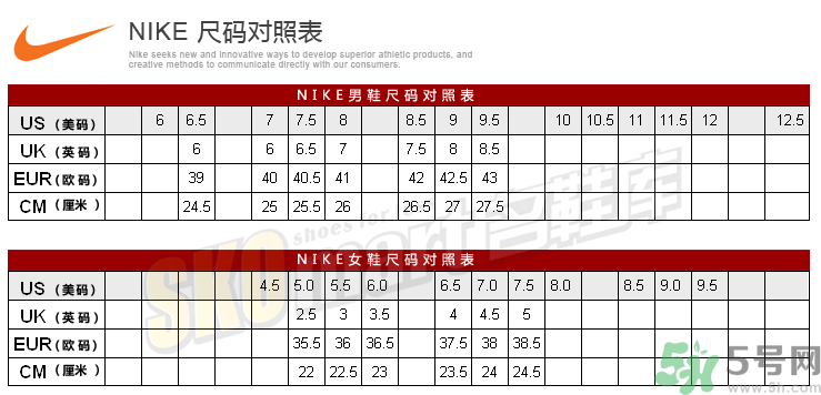 耐克鞋子尺碼偏大嗎？耐克的鞋碼偏大還是偏??？