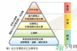 骨關(guān)節(jié)炎能治好嗎？骨關(guān)節(jié)炎平時注意事項