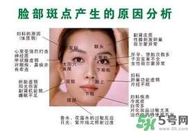 色斑會自己消失嗎？色斑遺傳嗎？