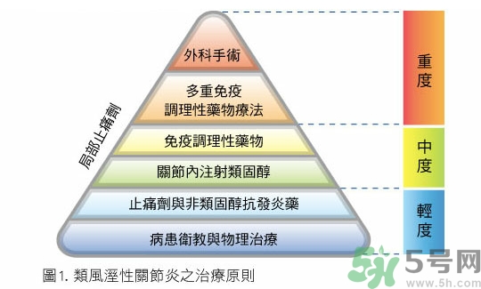 骨關(guān)節(jié)炎能治好嗎？骨關(guān)節(jié)炎平時注意事項