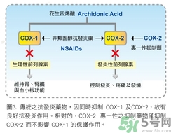 骨關(guān)節(jié)炎能治好嗎？骨關(guān)節(jié)炎平時注意事項