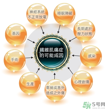 纖維肌痛綜合征能治好嗎？纖維肌痛綜合征初期有什么癥狀？