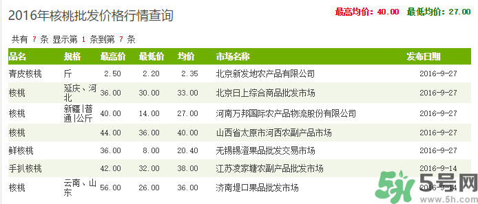 新鮮核桃多少錢(qián)一斤？青皮核桃多少錢(qián)一斤？