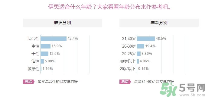 its skin伊思適合什么年齡？伊思適合多大年齡段？