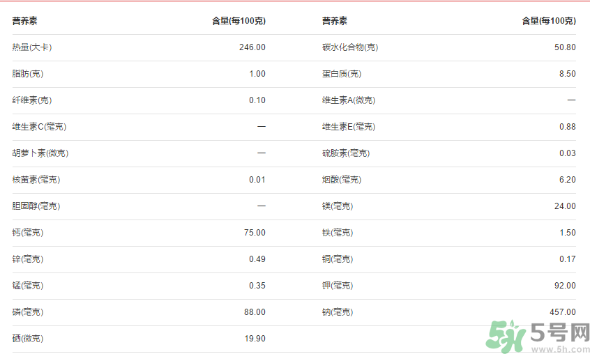 全麥面包的熱量？全麥面包的熱量高嗎？