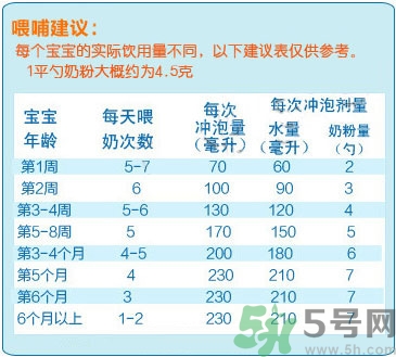 愛他美奶粉怎么沖？愛他美奶粉不溶解怎么回事？
