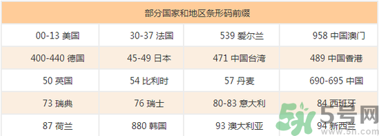 美素奶粉怎么樣？美素奶粉怎么查真假？