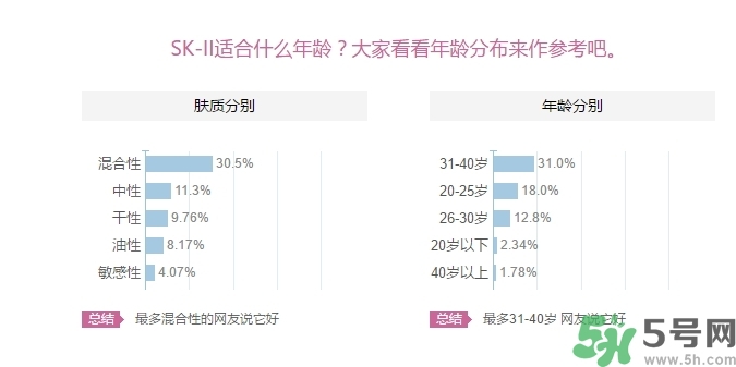 skii適合什么年齡？sk2適合什么年齡段？