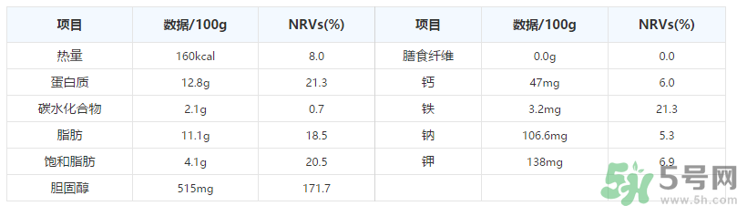 鵪鶉蛋一千克大約多少個？鵪鶉蛋一個多少克？