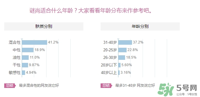 謎尚適合什么年齡階段？missha謎尚適合什么年齡