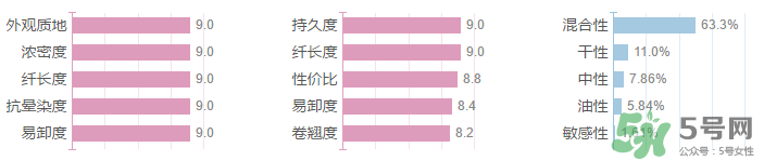 妙巴黎旋轉(zhuǎn)目馬睫毛膏多少錢？妙巴黎旋轉(zhuǎn)目馬睫毛膏專柜價(jià)格